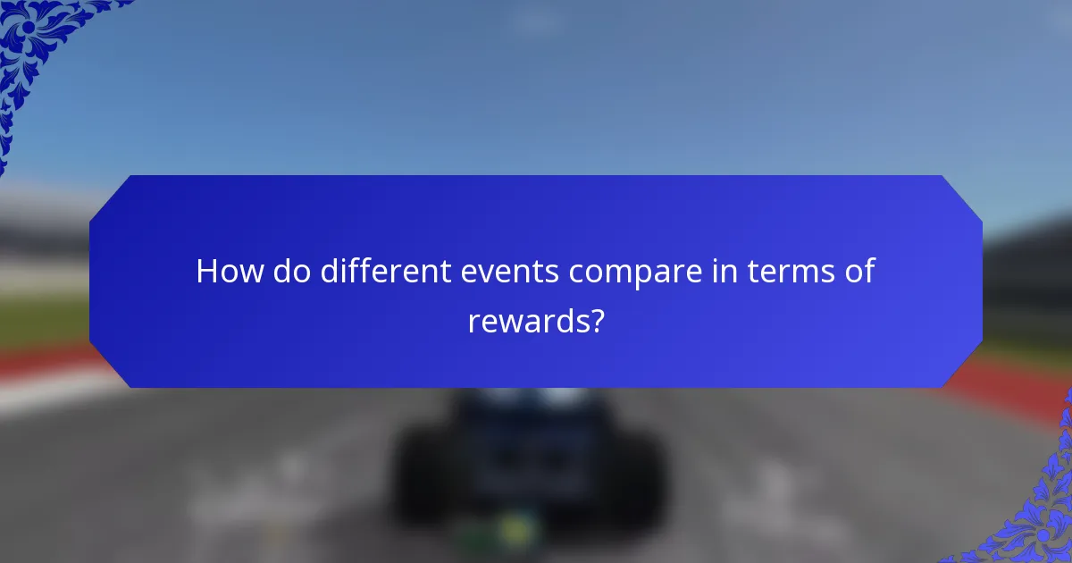 How do different events compare in terms of rewards?